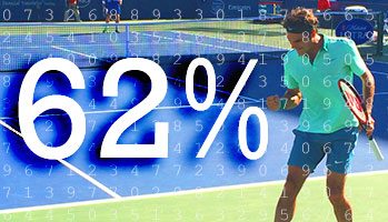 62 is the ideal first serve percentage