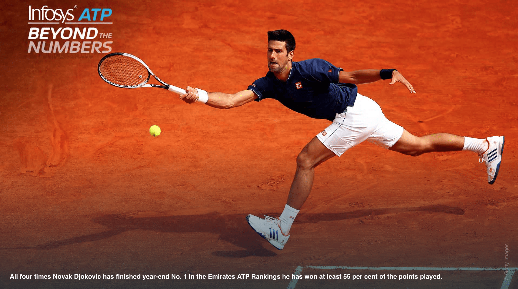 Novak Djokovic hits a forehand playing percentage tennis
